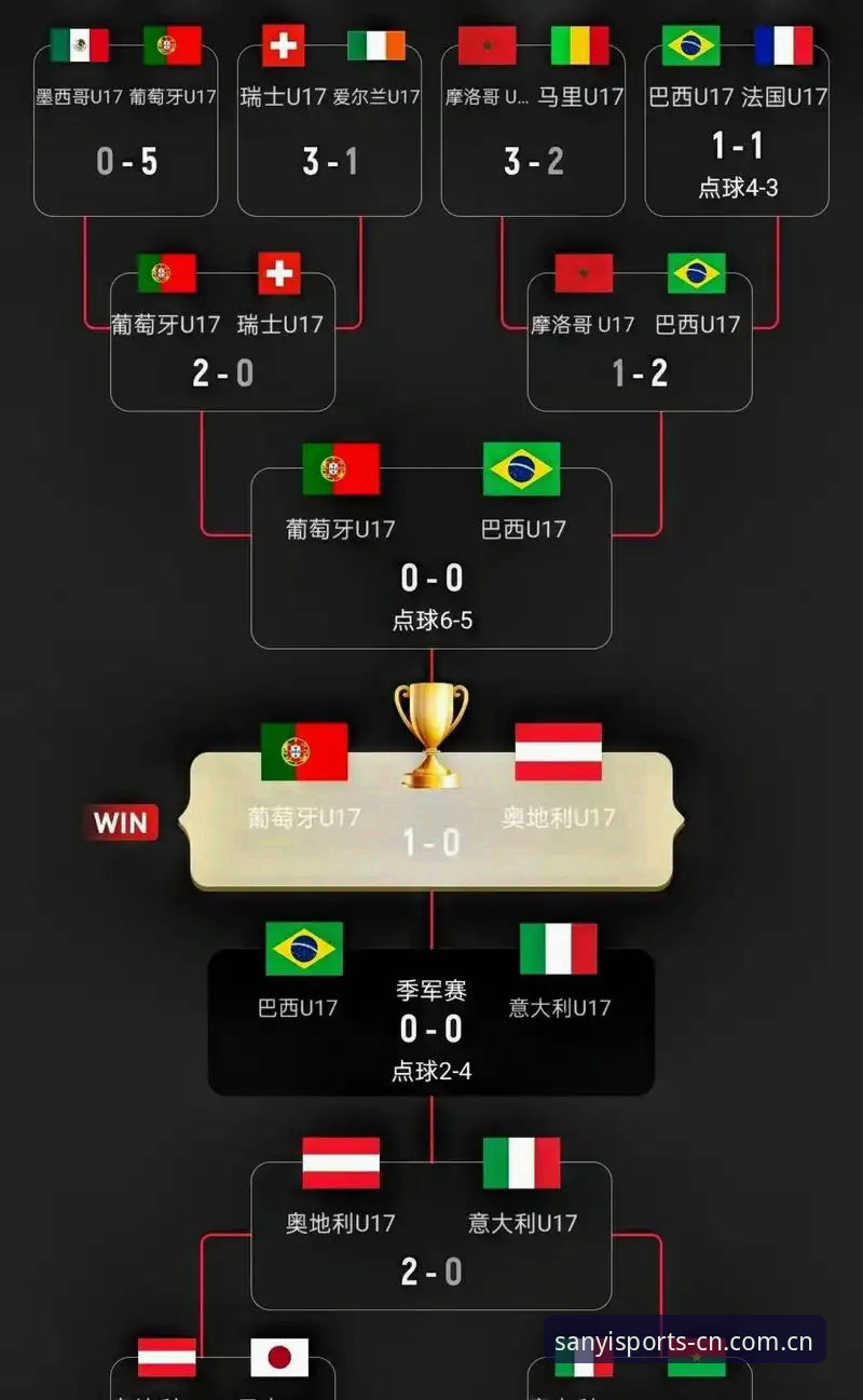 三亿体育赛程查询 U17世界杯分组抽签全面对比:中国男足vs西班牙、摩洛哥、斐济,女足vs美国、萨摩亚——三亿体育赛程查询助力观赛新体验