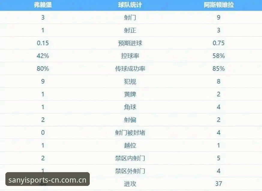 揭秘埃梅里欧联杯五冠王背后的战术密码：三亿体育深度解析维拉3-0弗赖堡夺冠真相
